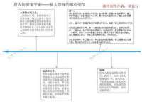 付临门（广东）网络科技有限公司